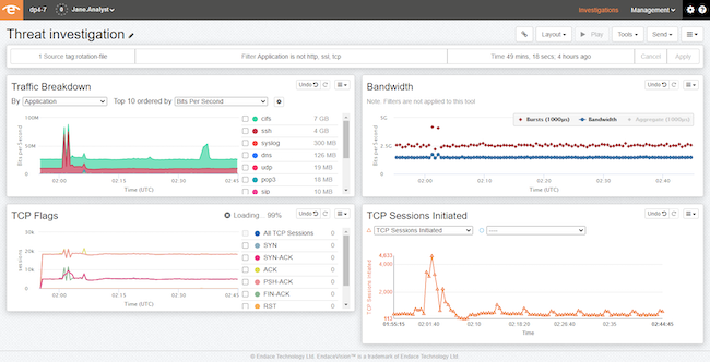 infosec products March 2022