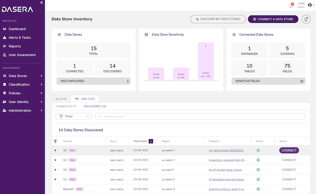 infosec products March 2022