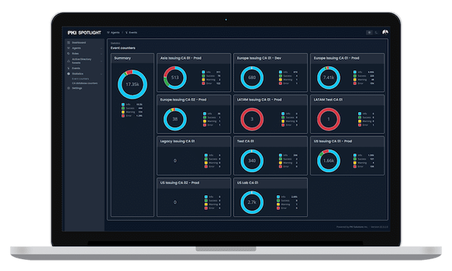 infosec products March 2022