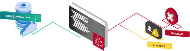 infosec products March 2022