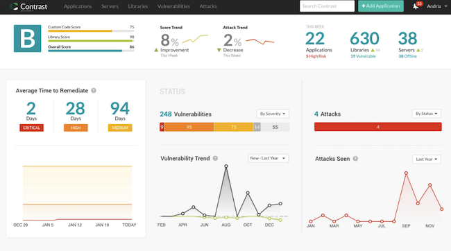 infosec products March 2022