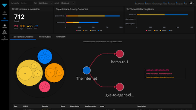 infosec products March 2022