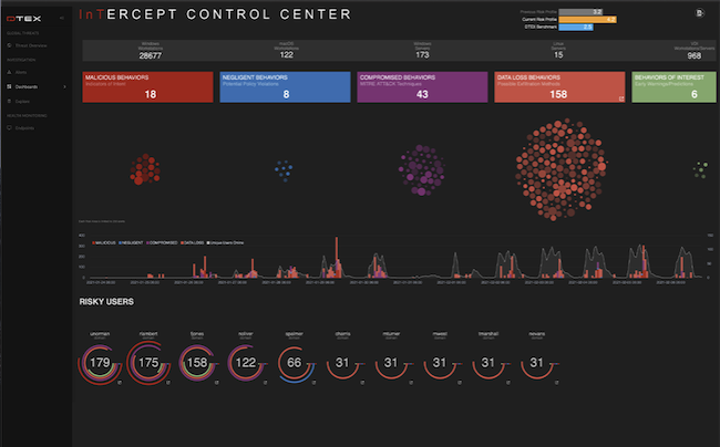 infosec products March 2022