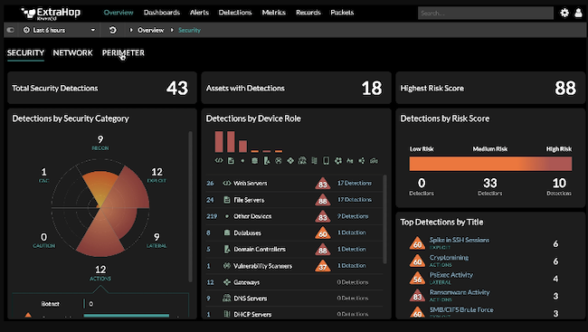 infosec products March 2022