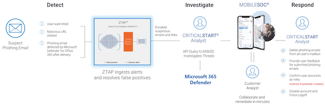 infosec products March 2022