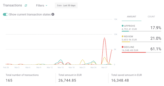 infosec products March 2022