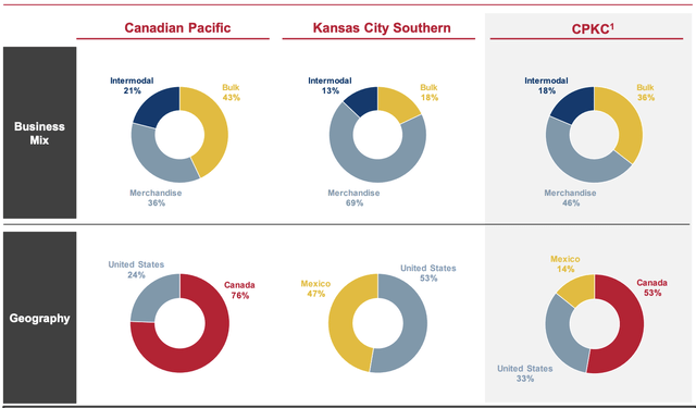 CP 2021 investor presentation