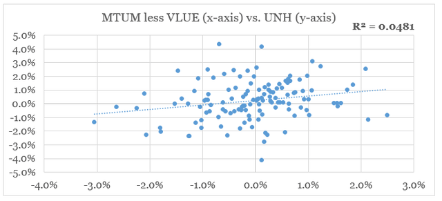 UNH momentum