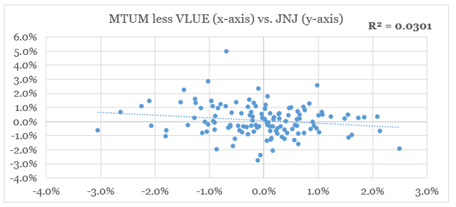 JNJ momentum