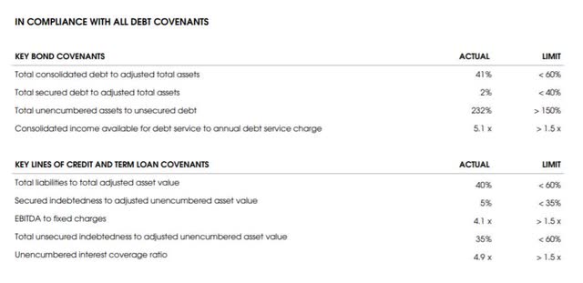 Tanger Factory Balance Sheet