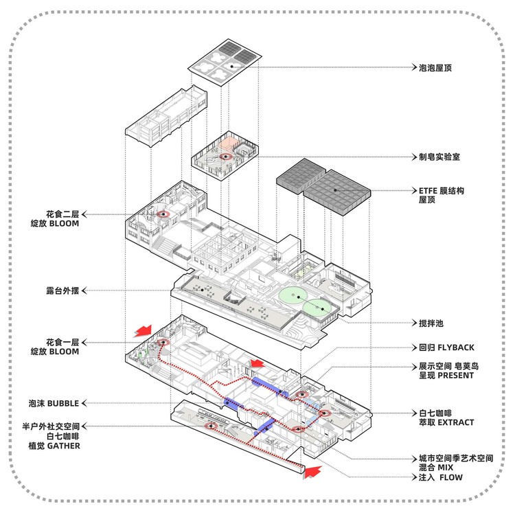 Exploded diagram with the space narratives
