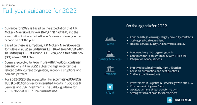 Maersk 2022 Guidance