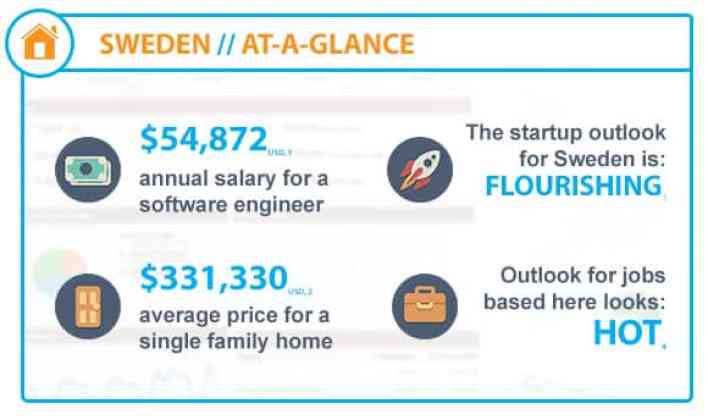local tech series: sweden - business-software.com