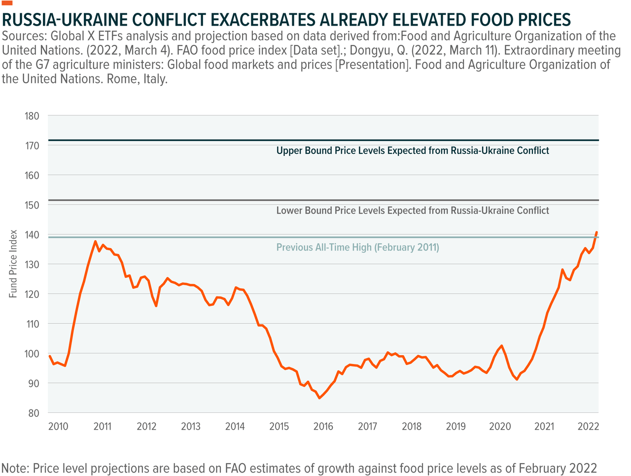 Russia Ukraine Conflict