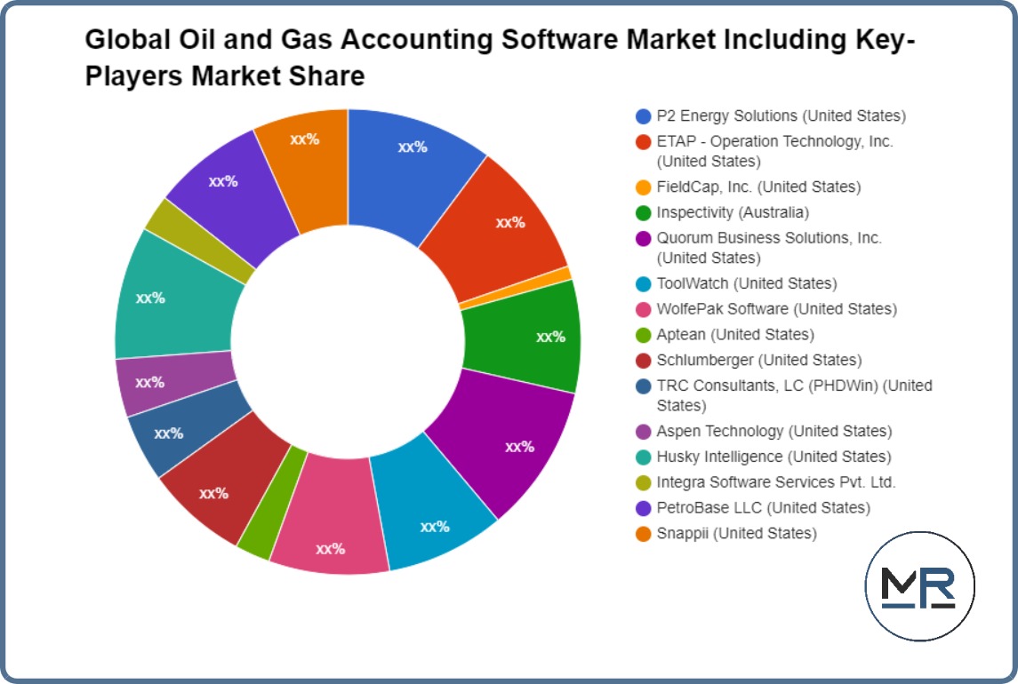 Global Oil and Gas Accounting Software Market