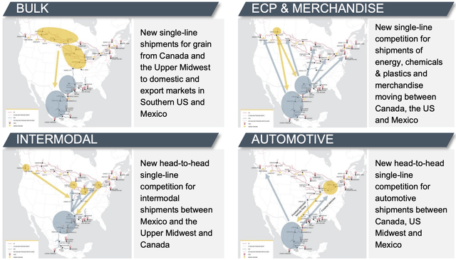 CP 2022 Investor Presentation