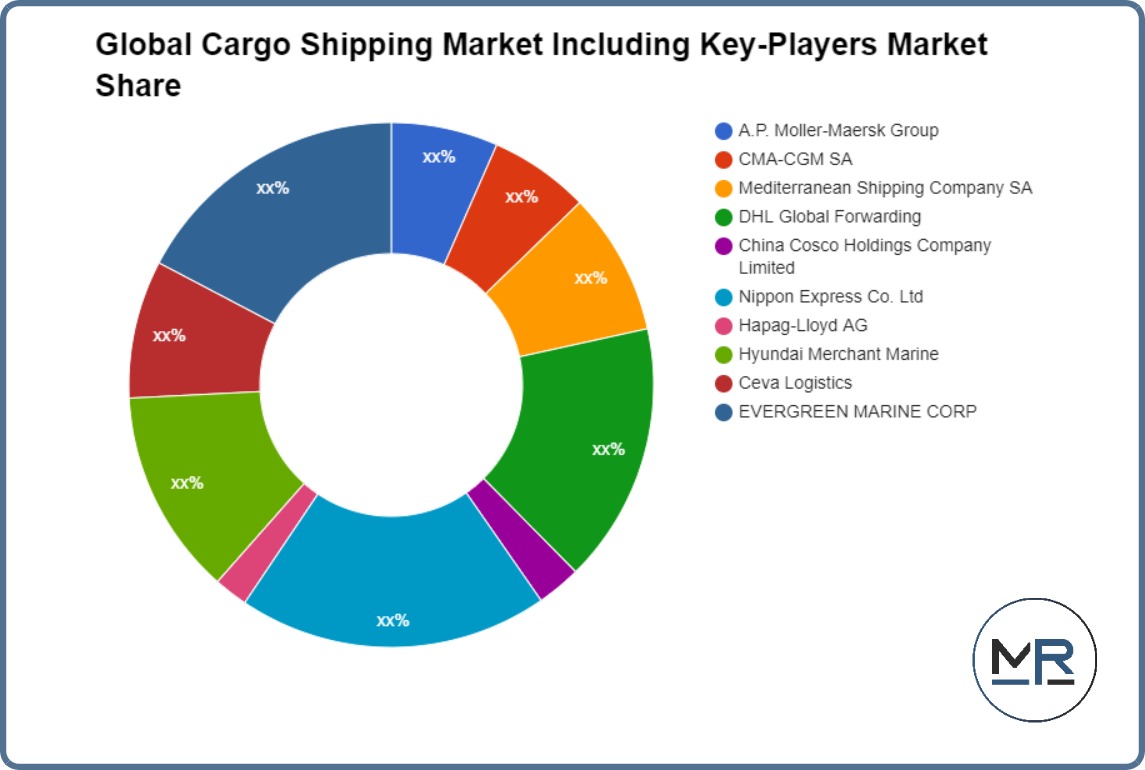 Global Cargo Shipping Market
