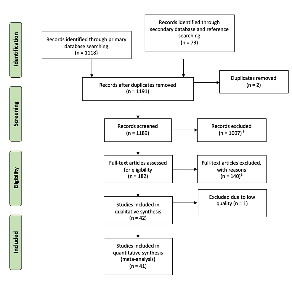 The-Study-Selection-Process-Following-the-PRISMA-Flowchart The-Study-Selection-Process-Following-the-PRISMA-Flowchart
