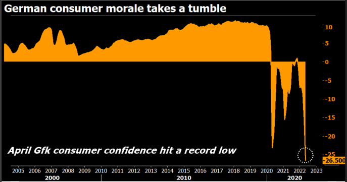 German consumer confidence