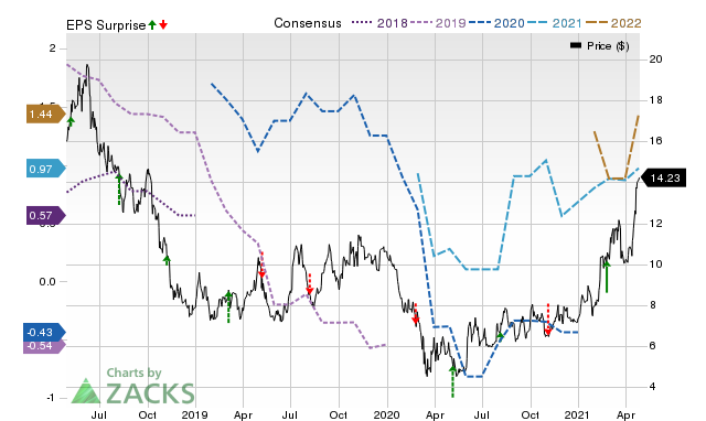 Price, Consensus and EPS Surprise Chart for GNK