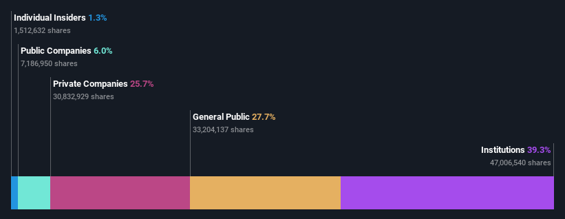 ownership-breakdown