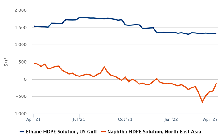 ICIS-Inflation-Chart-Article-chart.png