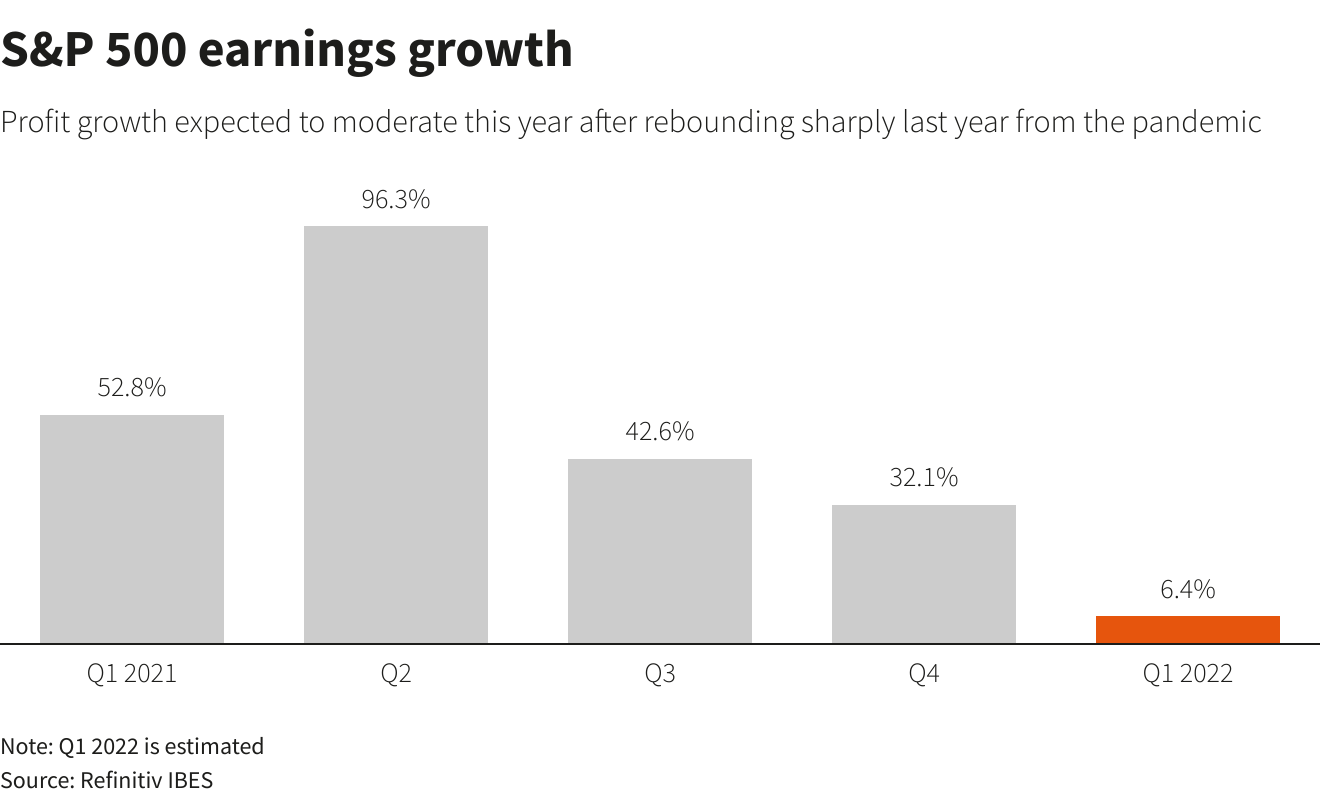 Reuters Graphics