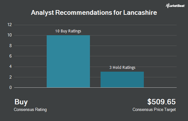 Analyst Recommendations for Lancashire (OTCMKTS:LCSHF)