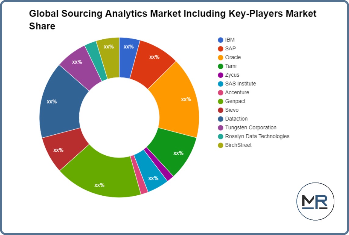 Global Sourcing Analytics Market