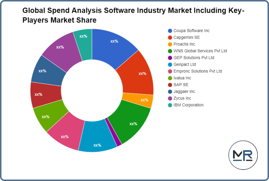 Global Spend Analysis Software Industry Market