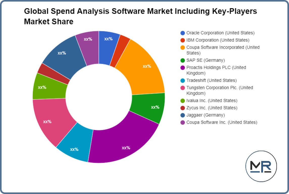 Global Spend Analysis Software Market