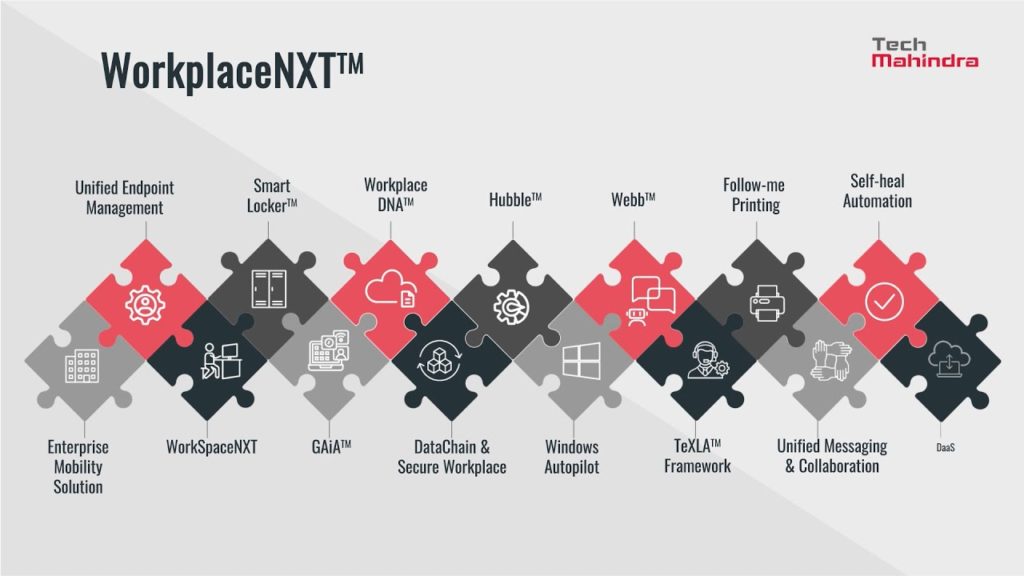 An infographic showing TechM’s suite of services for digital workplaces.