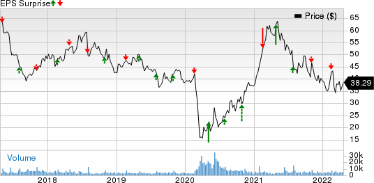 The Cheesecake Factory Incorporated Price and EPS Surprise