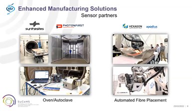 sensor partners in SuCoHS project
