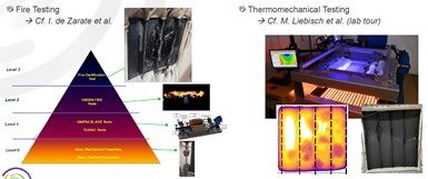 fire and thermomechanical testing in SuCoHS project