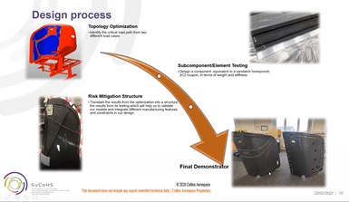 design process for new composite seat use case demonstrator in SuCoHS