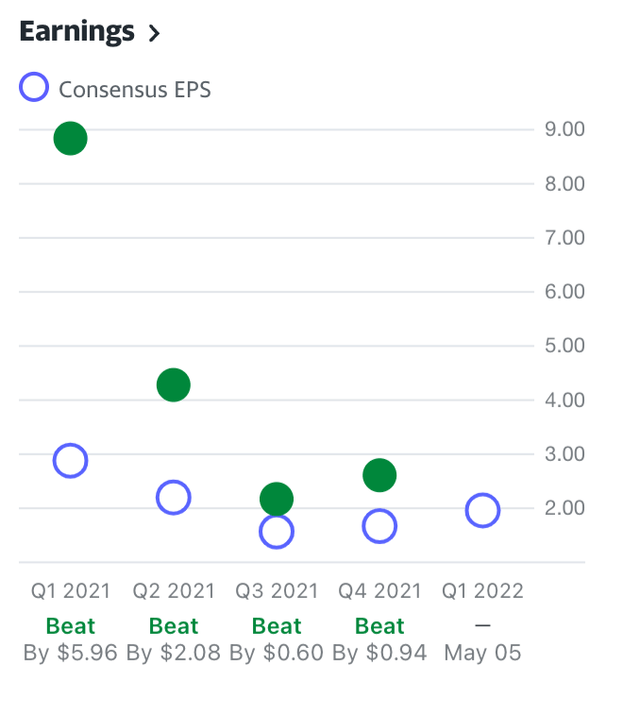 AMRK consistently beat EPS forecasts