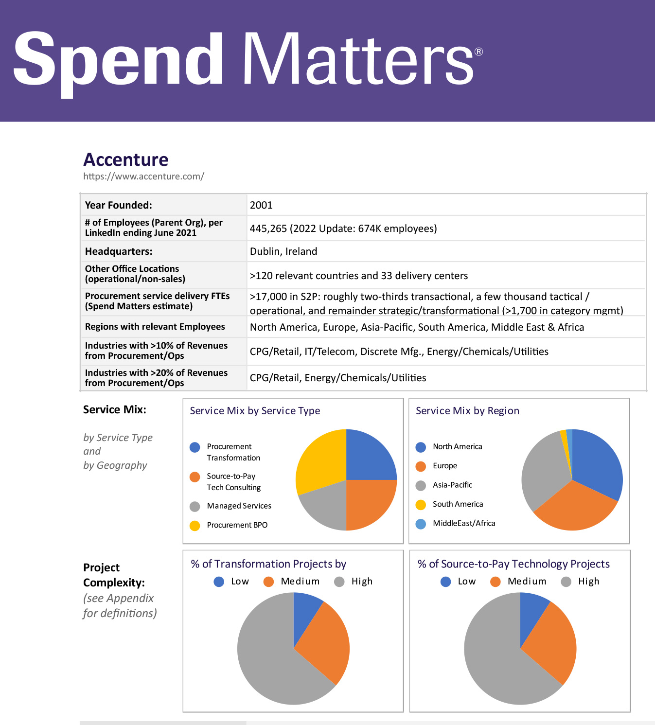 Access the Accenture PRO Member Summary