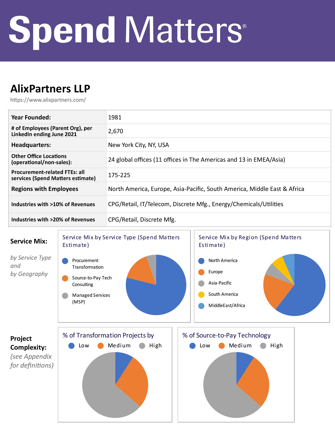 Access the AlixPartners PRO Member Summary