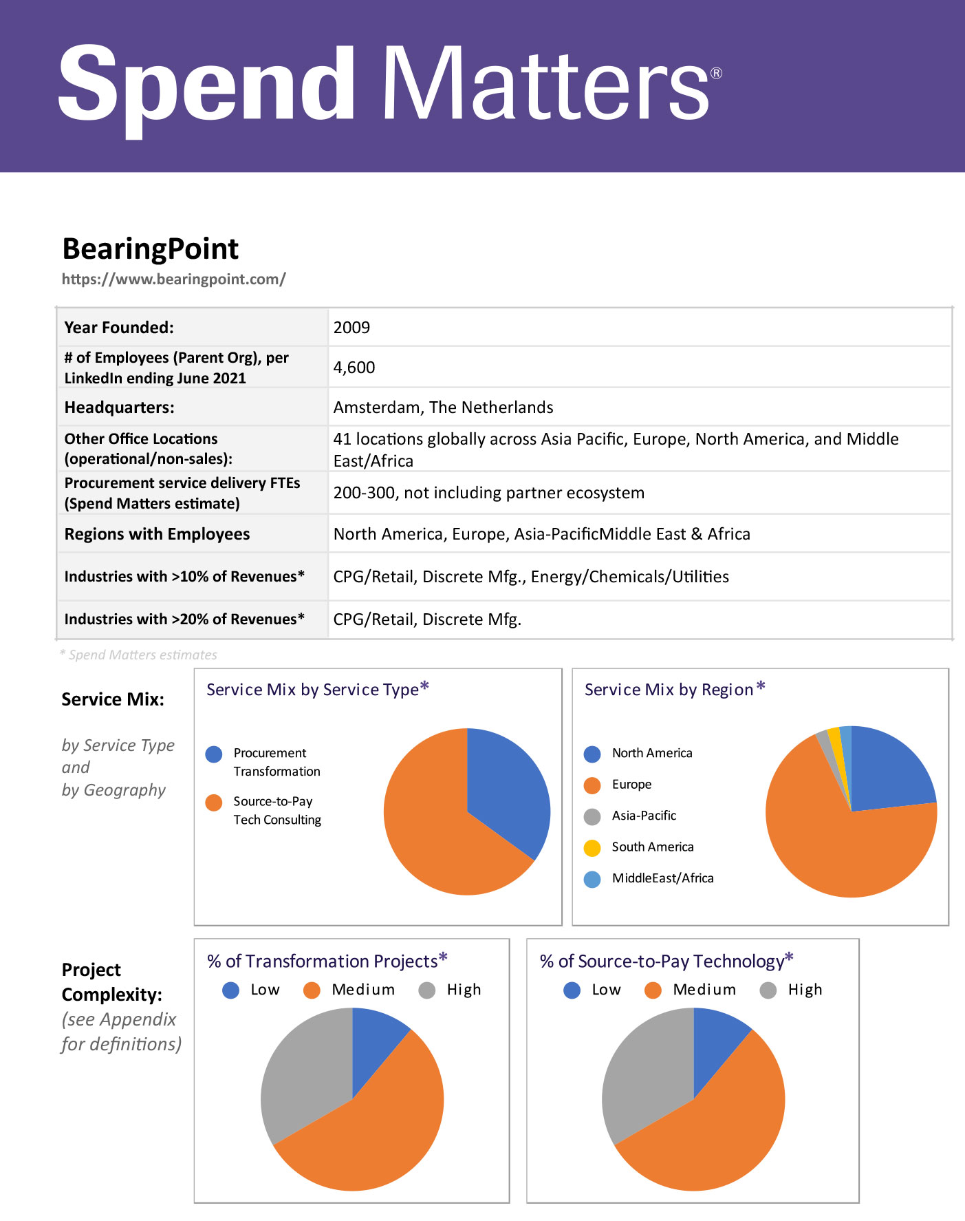 Access the BearingPoint PRO Member Summary