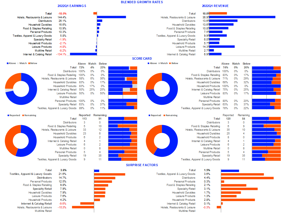 Refinitiv Proprietary Research & Retail Dashboard