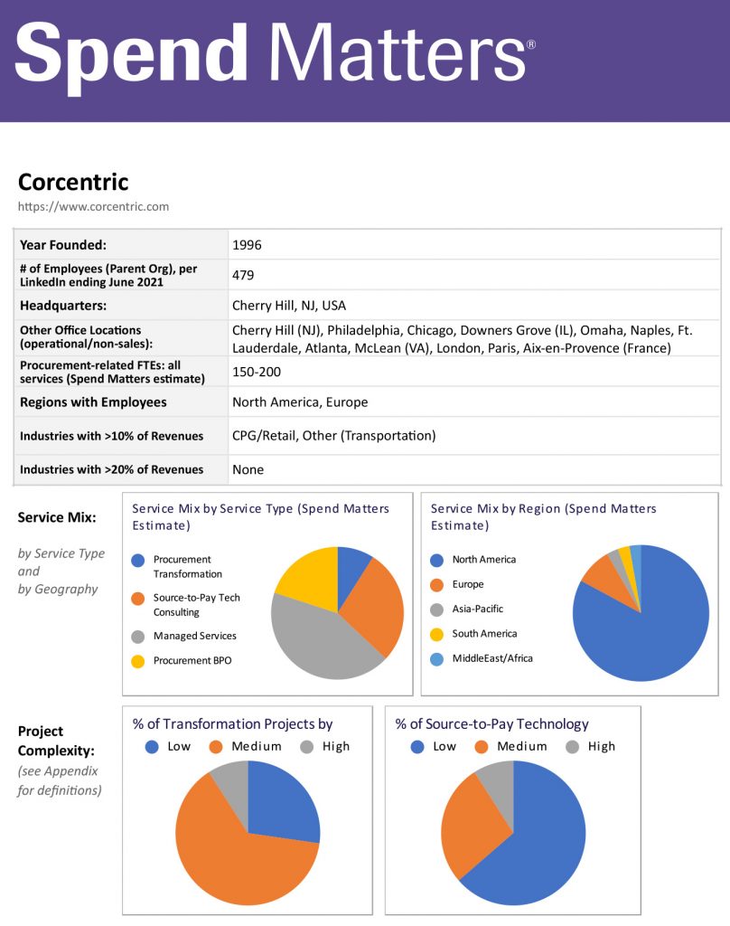 Access the Corcentric PRO Member Summary