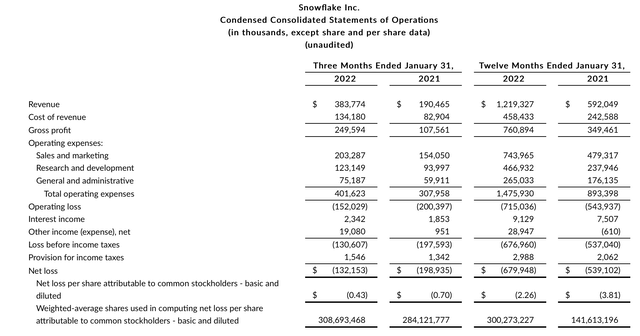 Snowflake Q4 results