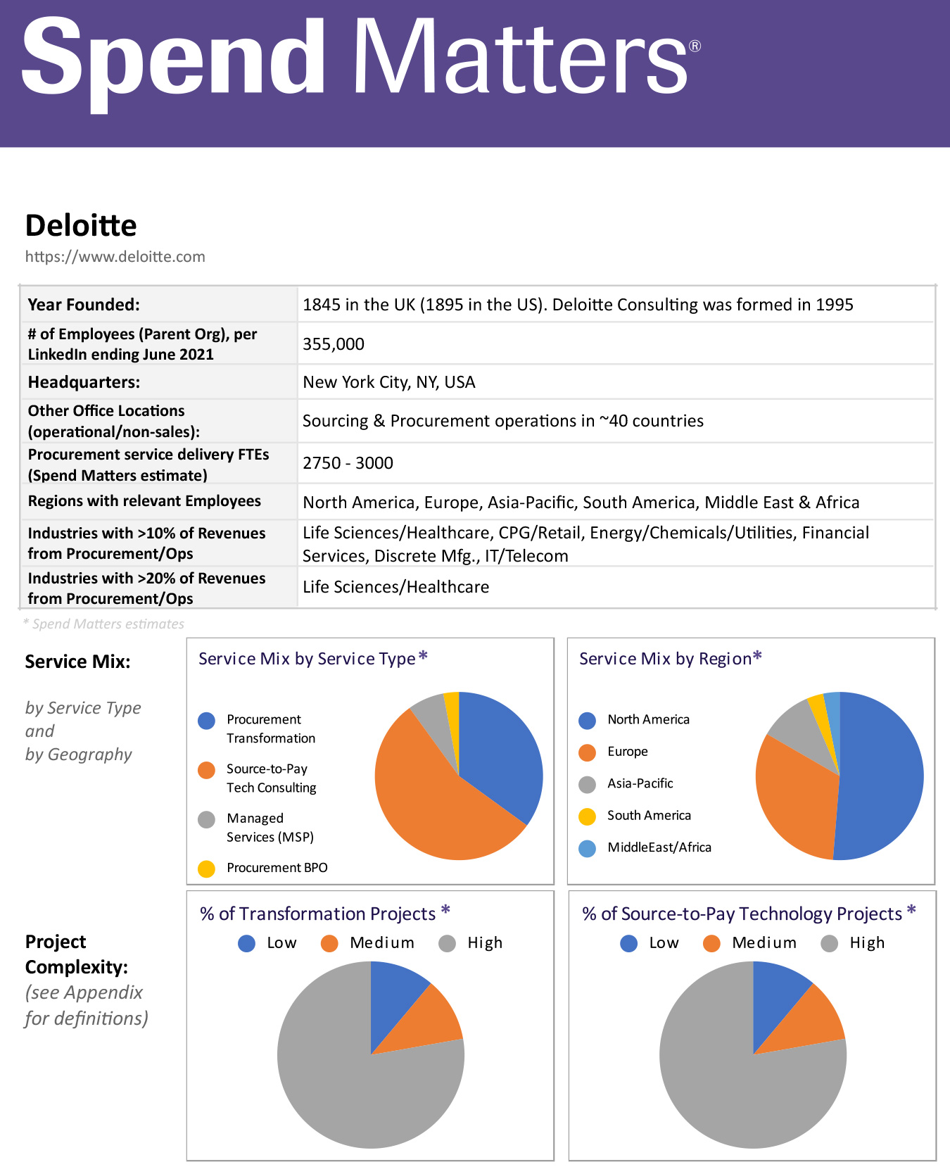 Access the Deloitte PRO Member Summary