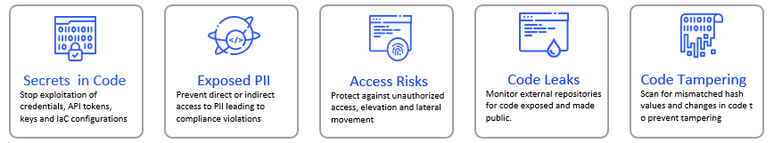 Zero Trust at the Source 3