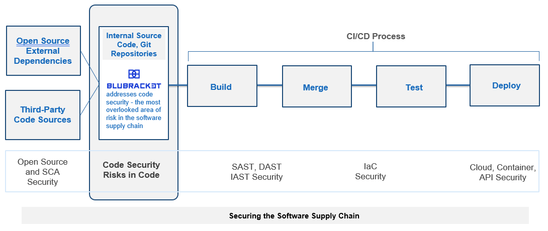 Zero Trust at the Source 2