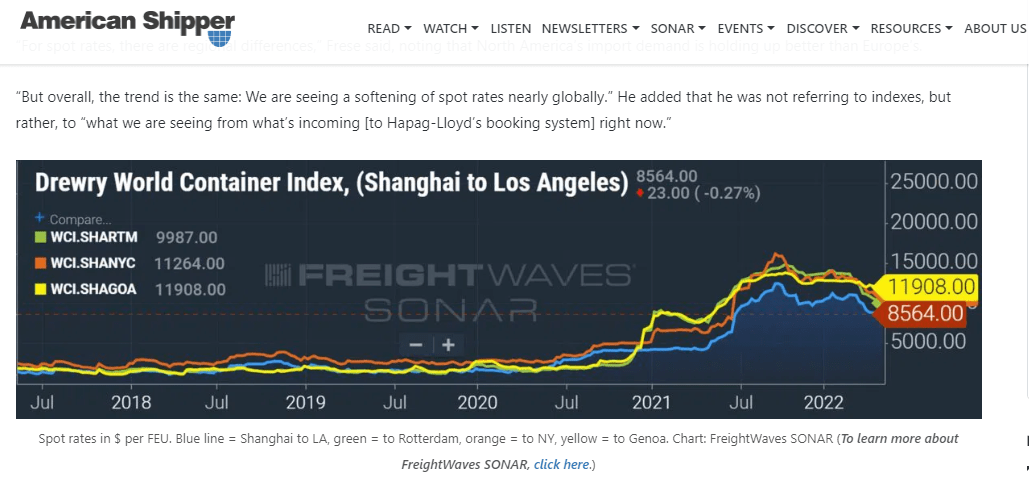 Drewry World Container Index - Shanghai To Los Angeles