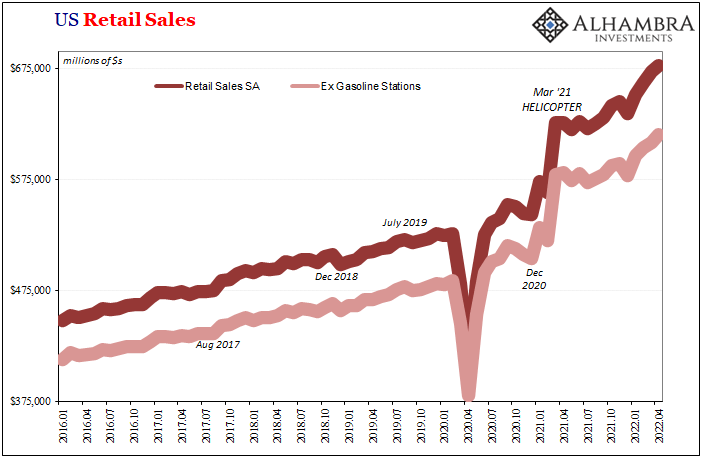 US Retail Sales - Retail Sales; Seasonally Adjusted | Ex Gasoline Stations