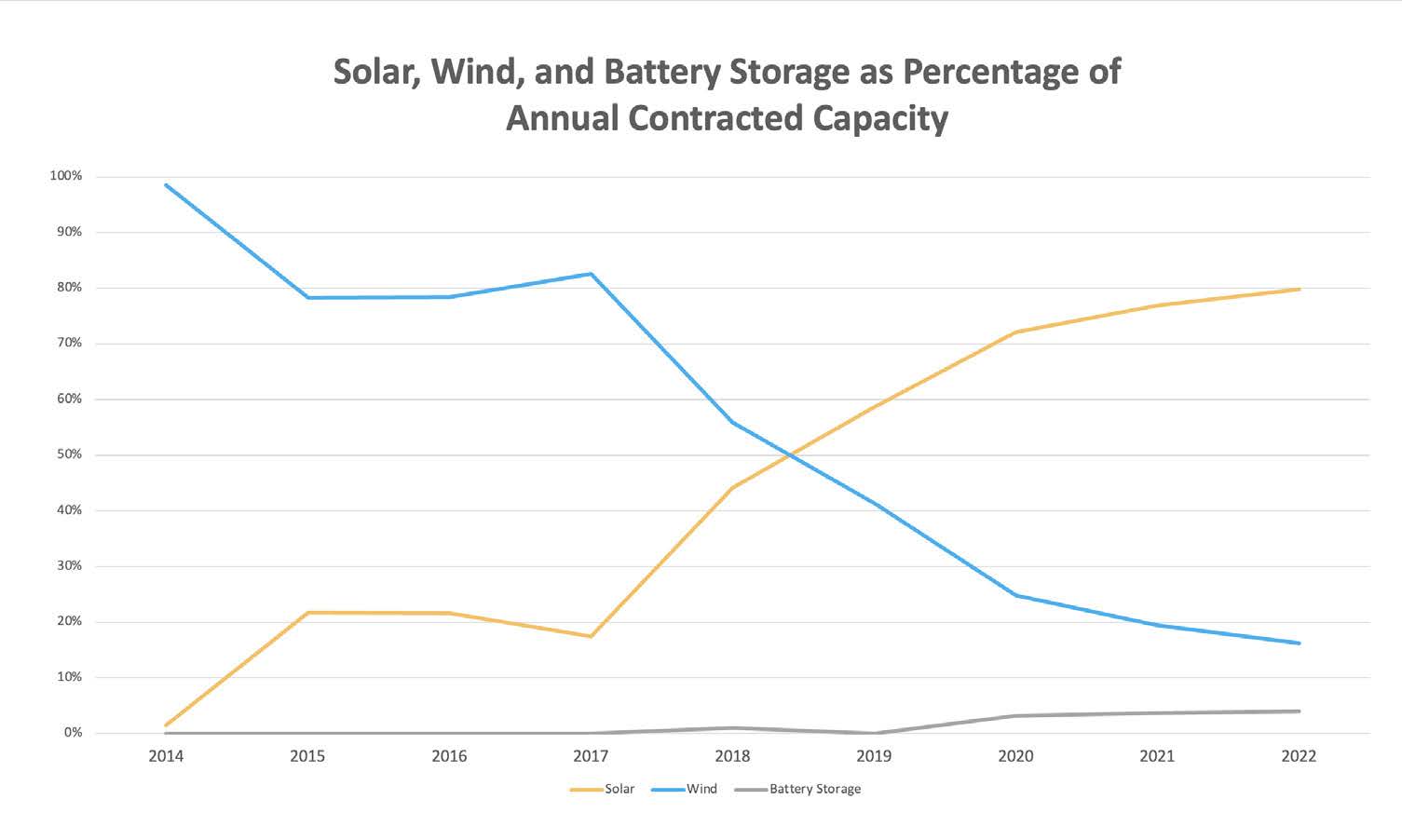 CEBA energy storage data