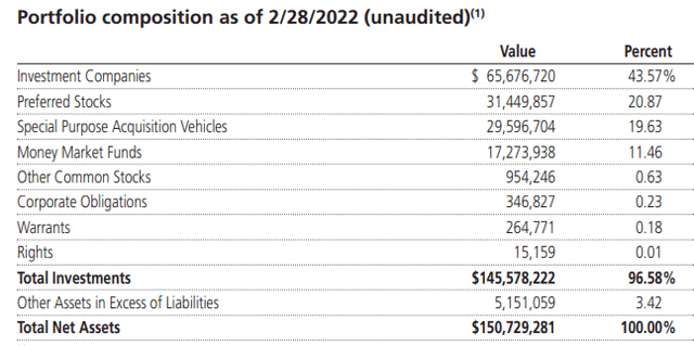 PCF Portfolio Composition